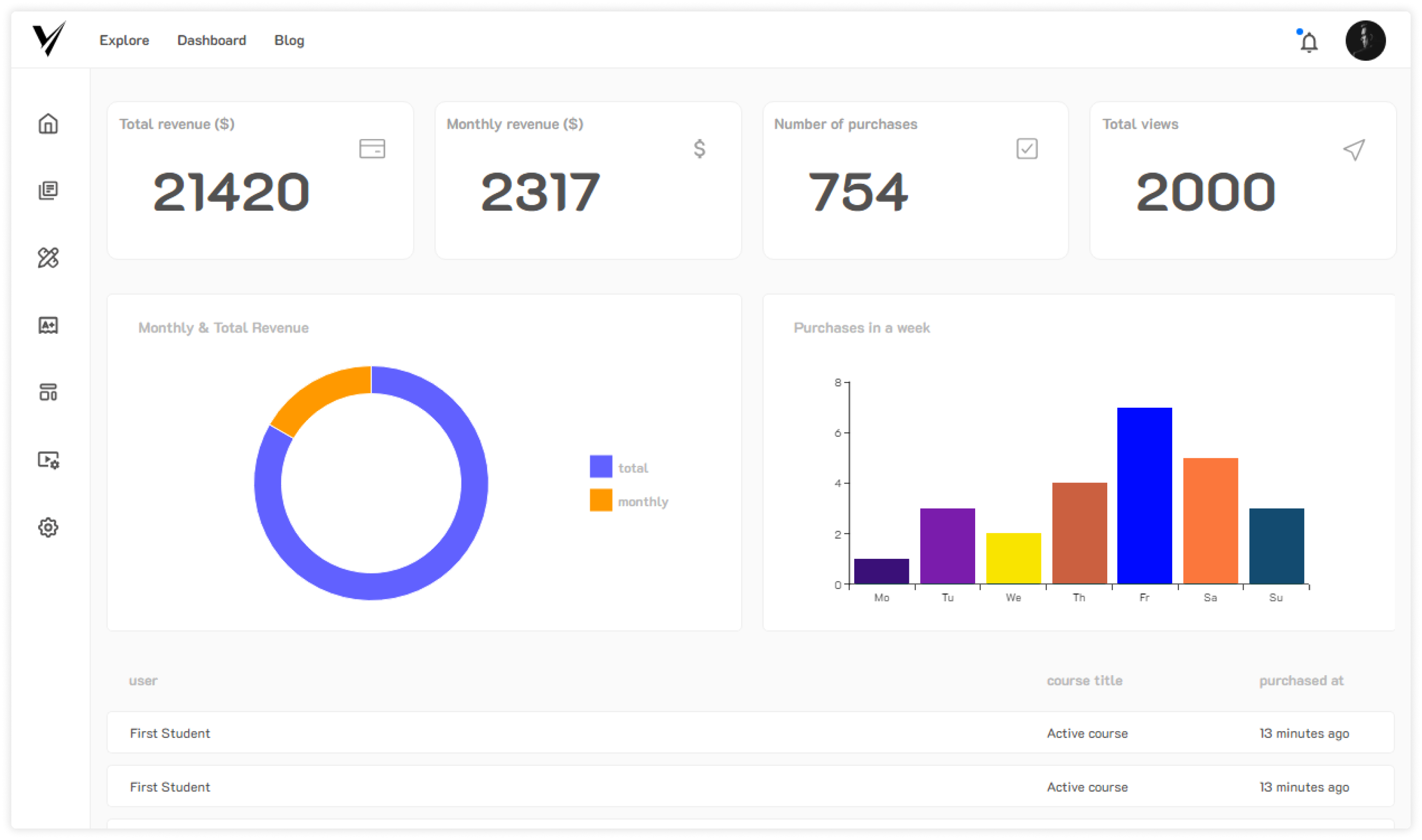 dashboard